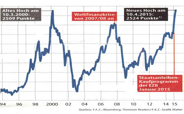 Grafik Newsletter April2015